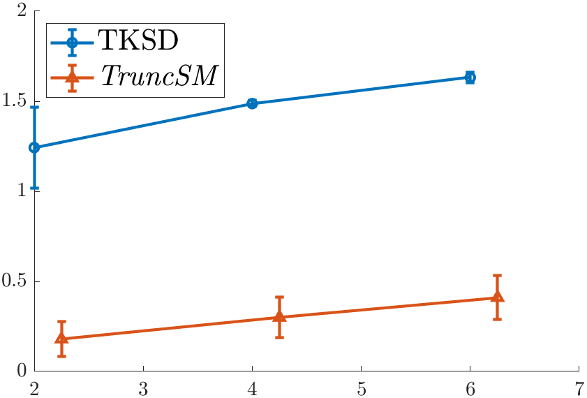Figure 2: Results with an extremely small change in the experiment from Figure 1.