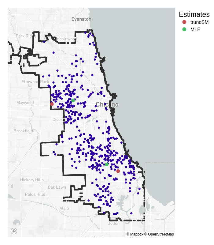 Figure 3: Homicides in Chicago recorded in 2008, with the means estimated by truncated score matching (truncSM) and maximum likelihood estimation (MLE).