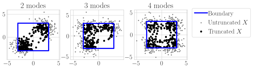 Figure 3: More complicated simulation experiment with $\ell2$ ball truncation on a mixed Gaussian distribution.