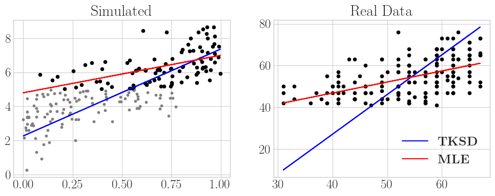 Figure 5: Example of using TKSD for regression on simulated data (left) and a real world example (right).