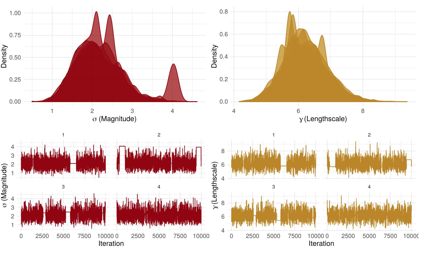 Gaussian Process Classification Danny James Williams